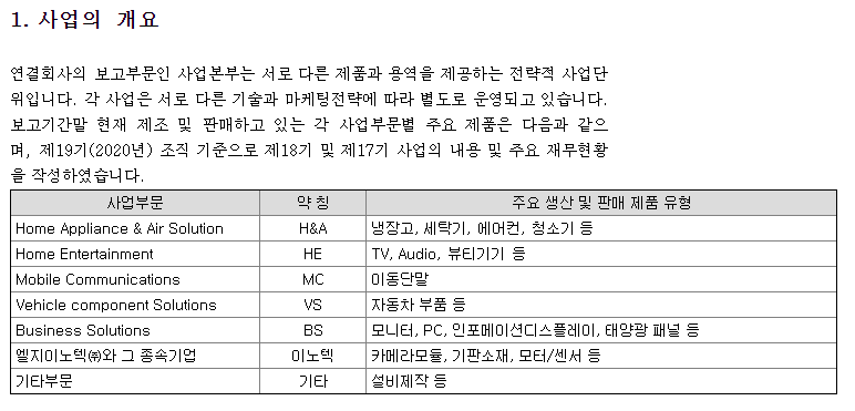 엘지전자 주가 분석