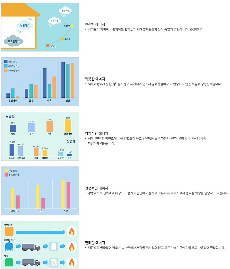 서울도시가스 배당금(2023년 배당금)