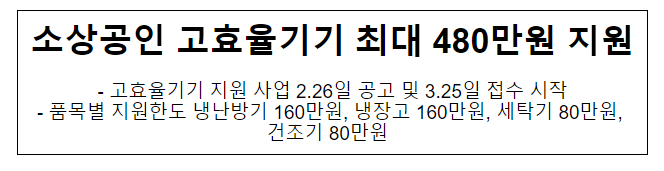 소상공인 고효율기기 최대 480만원 지원
