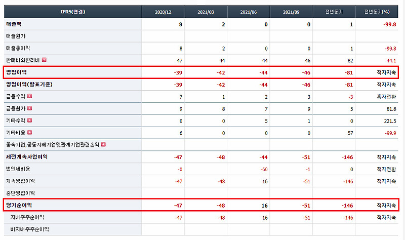 기초 재무제표 공부