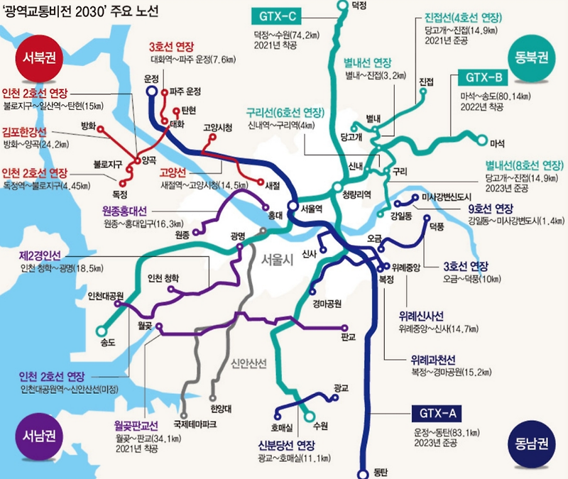 광역교통 2030