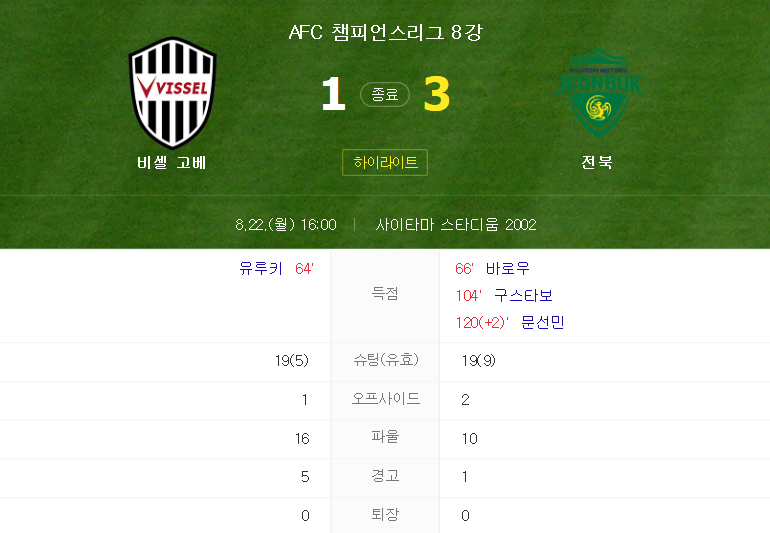 비셀 고베 VS 전북 (2022 AFC 챔피언스리그 8강전 경기 하이라이트)