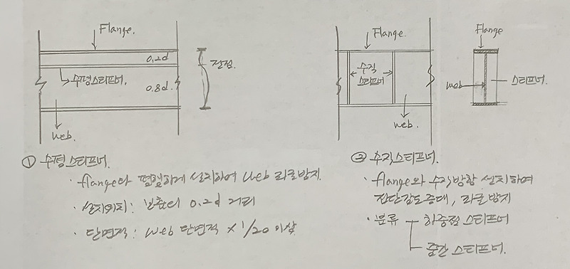 [철골,초고층]철골구조의 스티프너(stiffener)