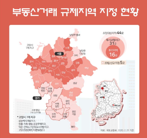 내 집 마련할 때 알아야 할 정책[대출/세금 정책]