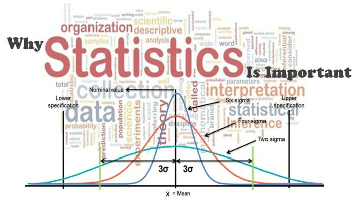 [마케터를 위한 기초 수학·통계]기초 수학 개념
