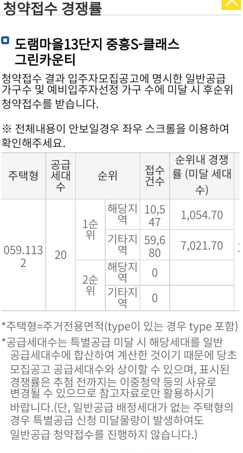 세종 도램마을13단지 중흥S-클래스 그린카운티 청약 경쟁률