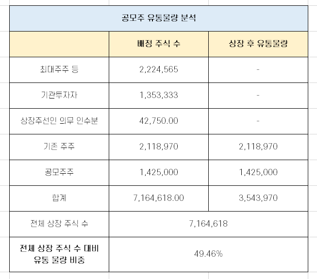 지앤비에스엔지니어링 '따상' 가능성 분석! [feat. 10월 29일 상장]