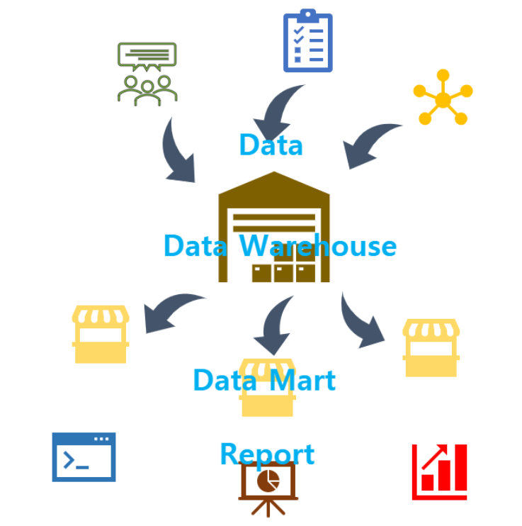 데이터 웨어하우스 vs 데이터마트 비교하기