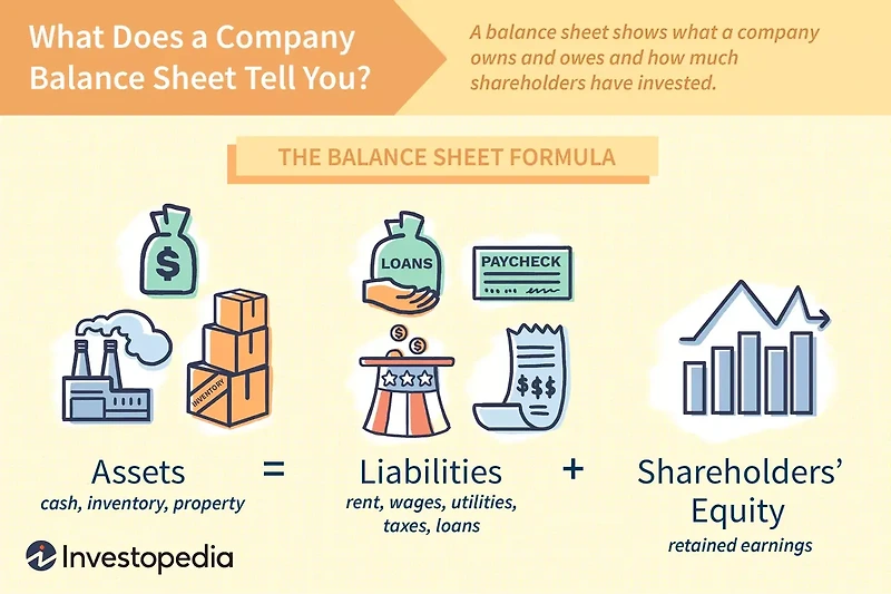 [Biz]  balance sheet vs cash flow statement