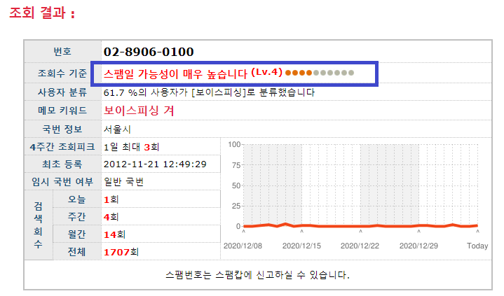 모르는 부재중 전화! 걸어? 말어?(스팸 전화번호 검색하는 방법.)