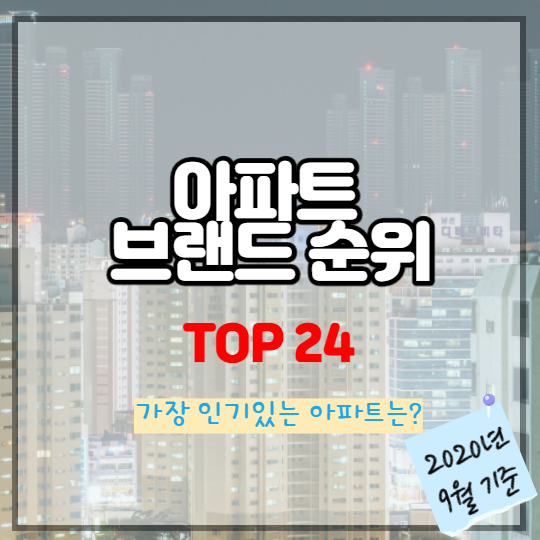 아파트 브랜드 평판순위 Top24(2020년 9월 기준)