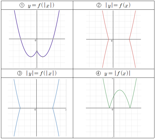 [함수] 절댓값이 포함된 함수의 그래프 그리는 방법