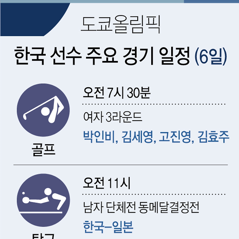 [2020 도쿄 올림픽] 6일 한국 선수 (대표팀) 경기 일정