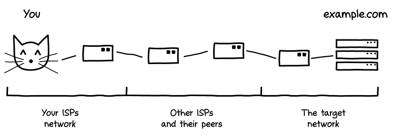 VPN 정보글 1 : VPN이 뭔가요?