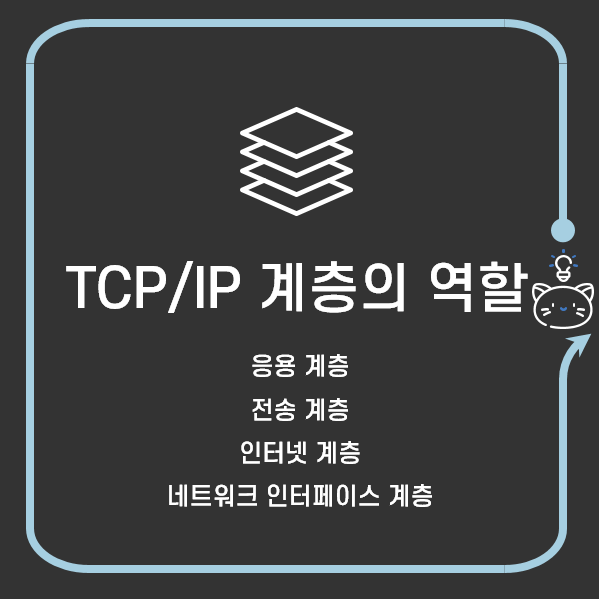 쉽게 이해하는 네트워크 7. TCP/IP 계층의 특징과 역할 및 프로토콜