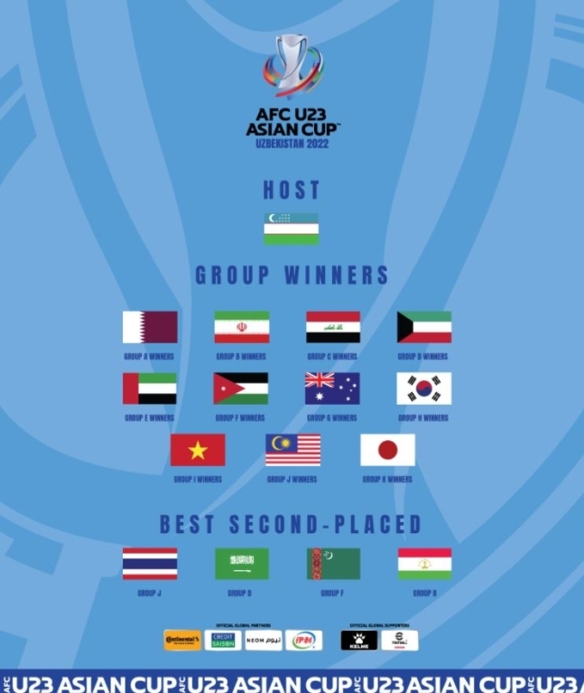 우즈베키스탄 2022 AFC U-23 아시안컵 본선 진출 16개 팀