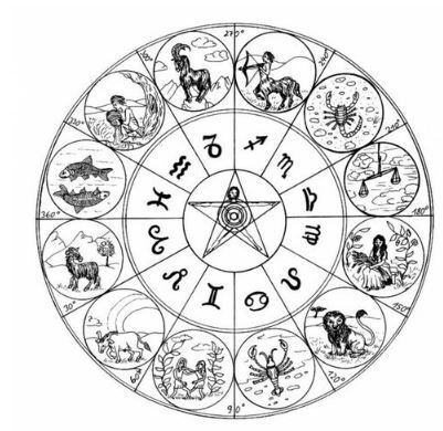 Zodiac signs: months, dates and order[황도대 별자리: 월, 날짜 및 순서]