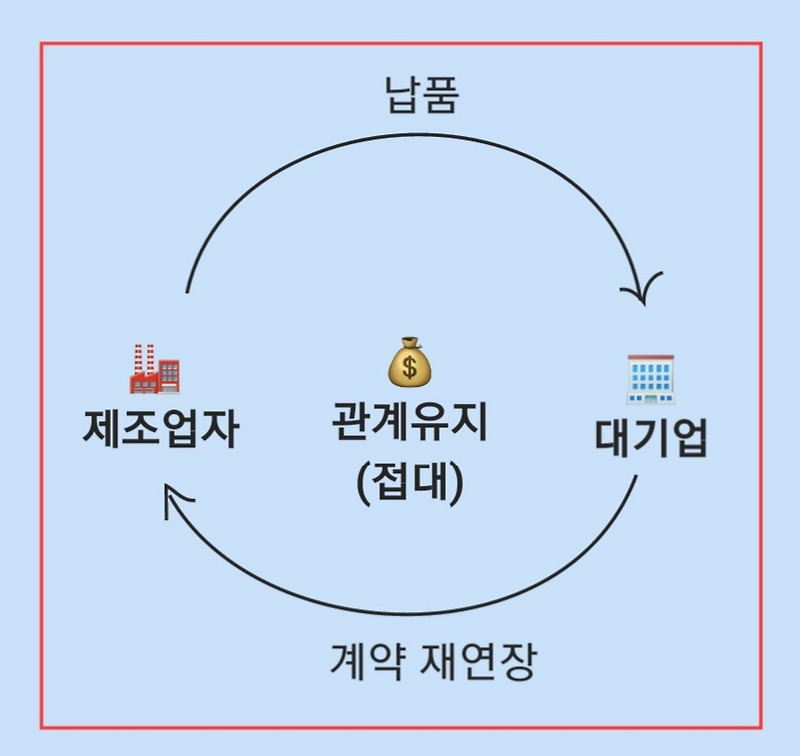 [법인세] 접대비 정의 및 종류, feat. 세무조정