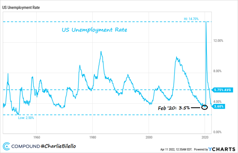 주식시장에서 낮은 실업률이 호재일까?