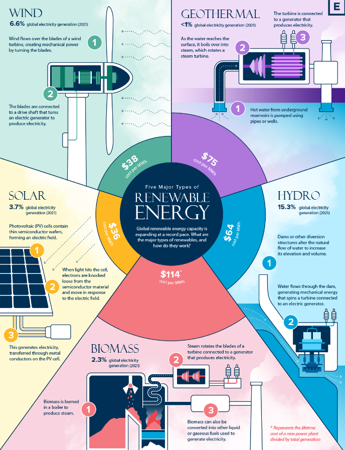 재생에너지 종류 5가지