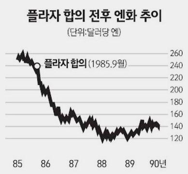 일본의 부동산 버블 붕괴, 잃어버린 20년 - 대한민국도 그럴 것이다? [2]