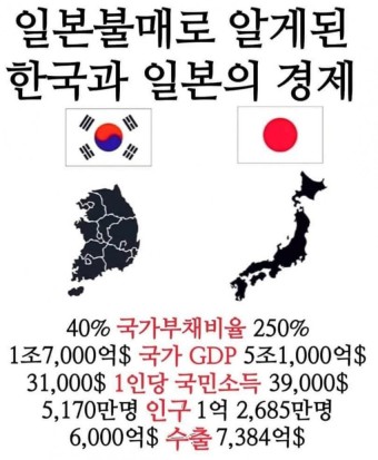 한국관 일본 경제 차이