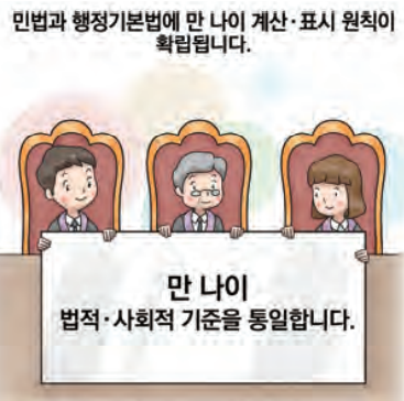 2023년 하반기부터 만 나이로 법적ㆍ사회적 기준 통일 (민사,행정)