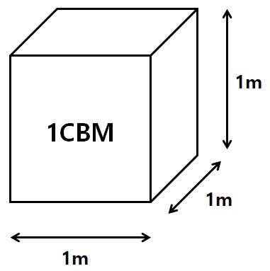 무역용어 LCL, FCL, CBM 간단 핵심정리!