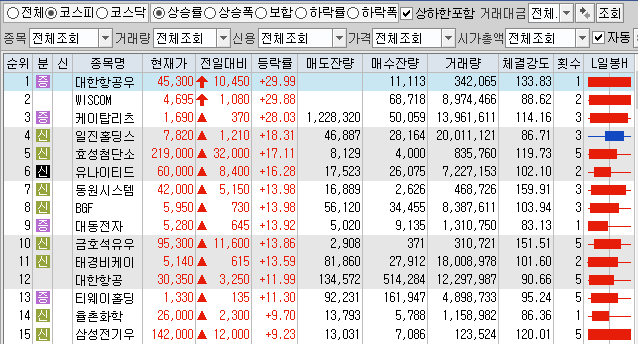 1월25일 코스피 코스닥 상한가 포함 상승률 상위 종목 TOP 100
