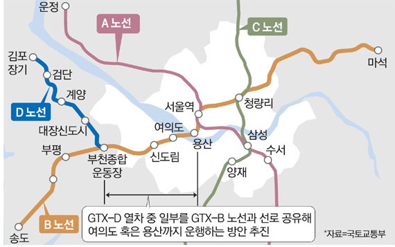 GTX-D노선 최종안 ( 김포~ 부천종합운동장역)