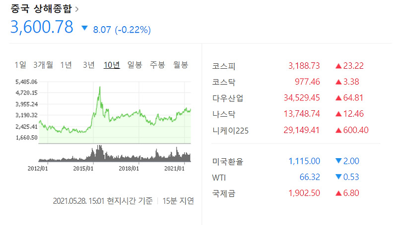 중국의 삼성화재, 평안보험 투자 적기라고 보여지는 지금 (601318.SH)