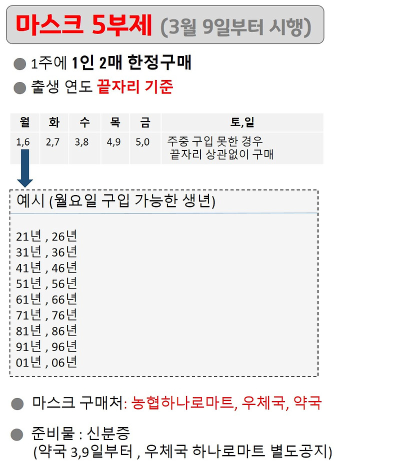 강원도 원주시 마스크 판매 약국(약국 리스트)