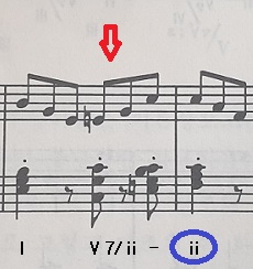 Secondary Dominant 7th chord(부속7화음)의 활용법