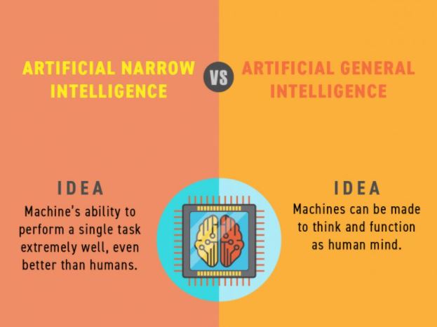 AI는 AGI (인공 일반 지능)을 얻는 데까지 얼마나 걸리까?