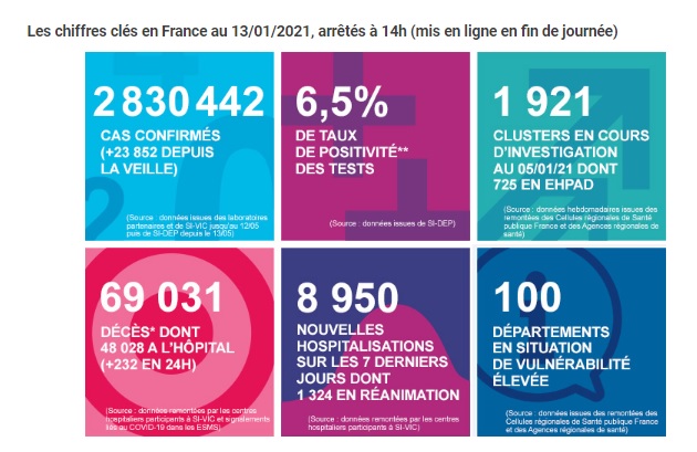 프랑스 백신 접종 247,167명 확진 23,852명 사망 232명 입니다.