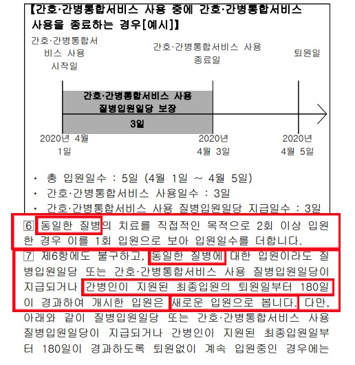 뇌혈관, 심장질환(허혈성심장질환 포함) 보험플랜