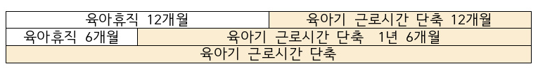 육아기 근로시간 단축과 급여 계산하기