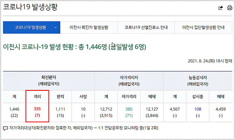 이천 코로나 선별진료소 위치/운영시간/전화번호