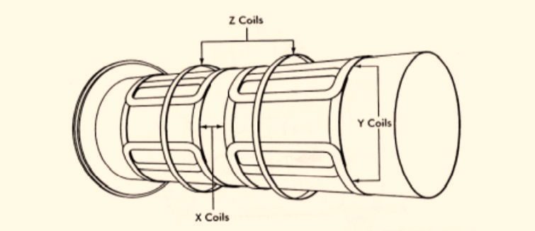 경사자계코일(Gradient coil)