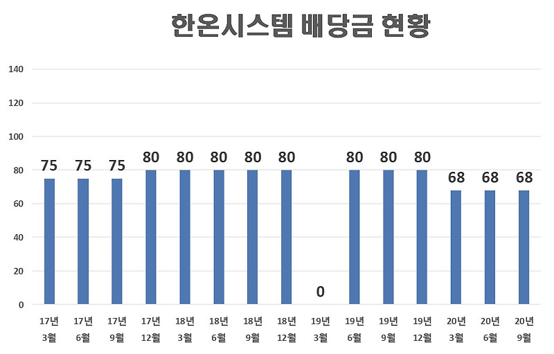 한온시스템 배당금(2020년 9월 배당)