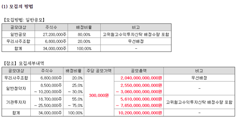 호띵 아빠 투자일기 (LG 에너지 솔루션 청약 첫날 경쟁률, 예상 균등/비례 배정 수량 계산)