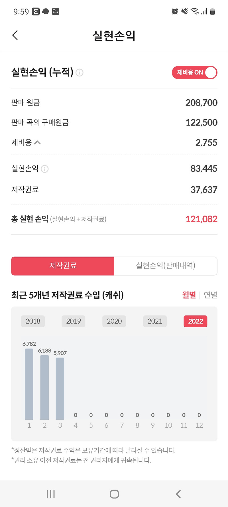[투자일기] 뮤직카우 100만원투자 마이너스 30%
