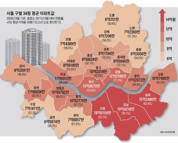 수도권 전원주택 vs 경기아파트 vs 인천아파트