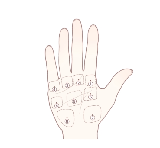 위치에 따른 손바닥 점 관상, 손바닥 점의 의미