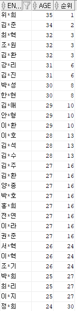 SQL-10) 데이터 분석 함수