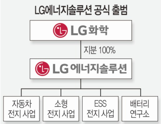 2022년 1월 대형 공모주 LG에너지솔루션 청약으로 대박나자! 공모일정, 배정수량, 청약정보