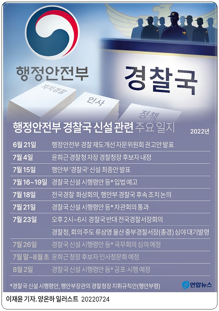 행정안전부 경찰국 신설일지