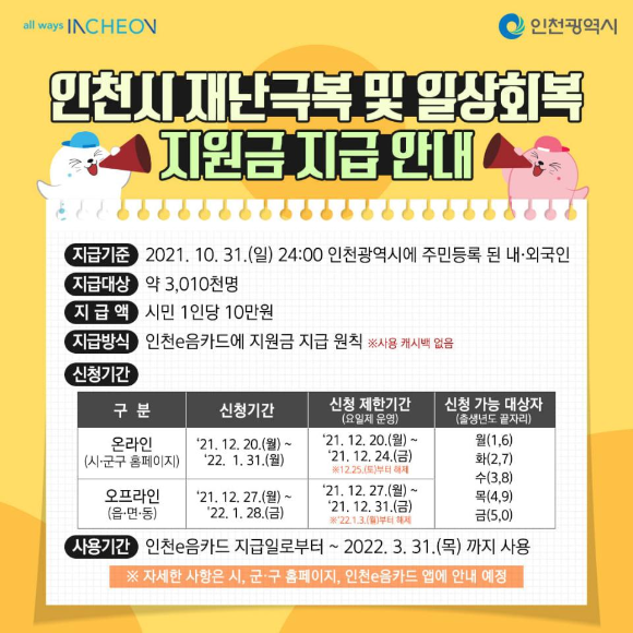 인천 시민 (10만원씩 일상회복지원금 신청)