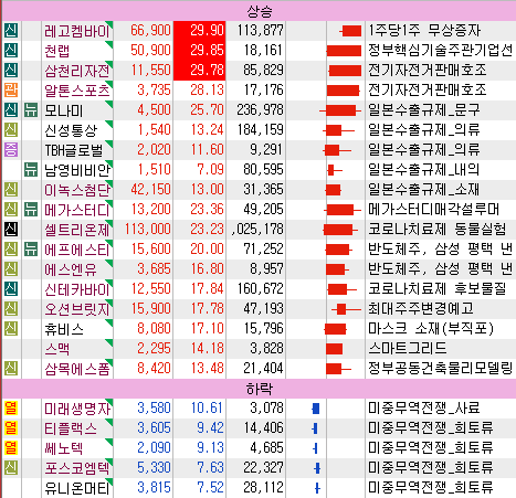 6월1일 특징주, 테마(일본 수출 규제)