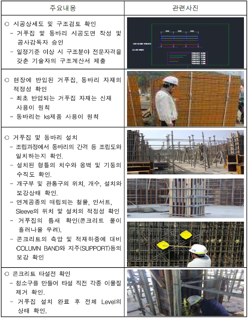 거푸집 동바리 시방서(시공순서도, 시공 시 유의사항, 품질관리 사항)